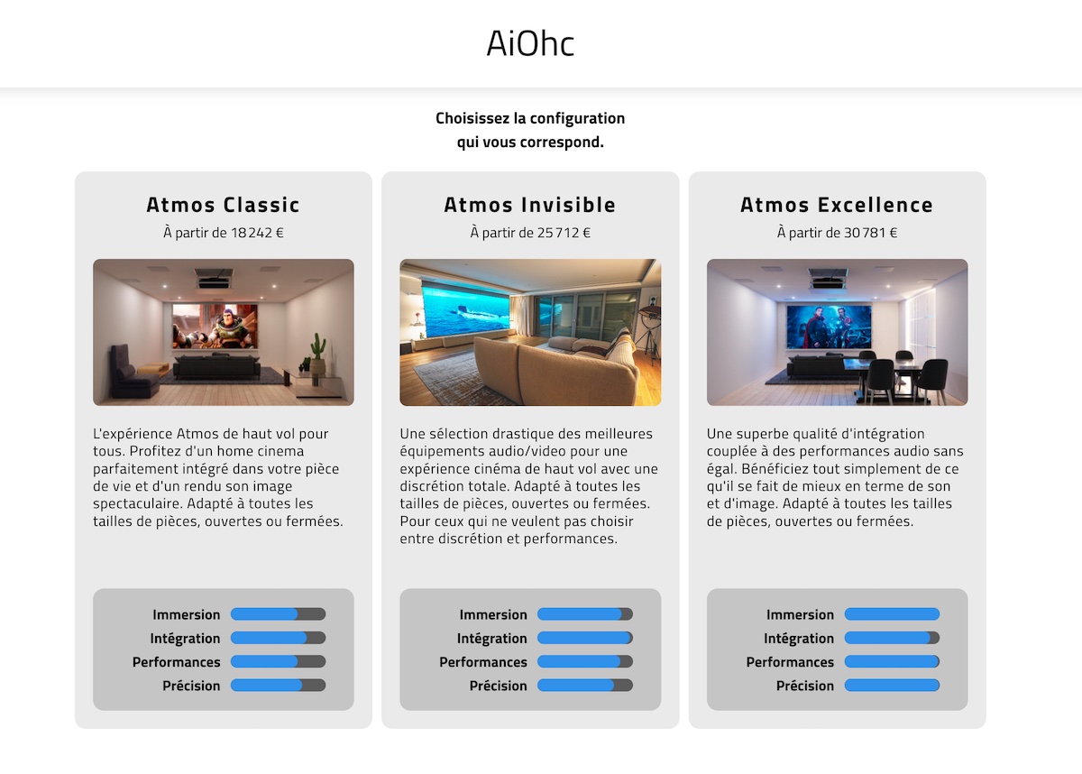 About Our AiOhc Pricing