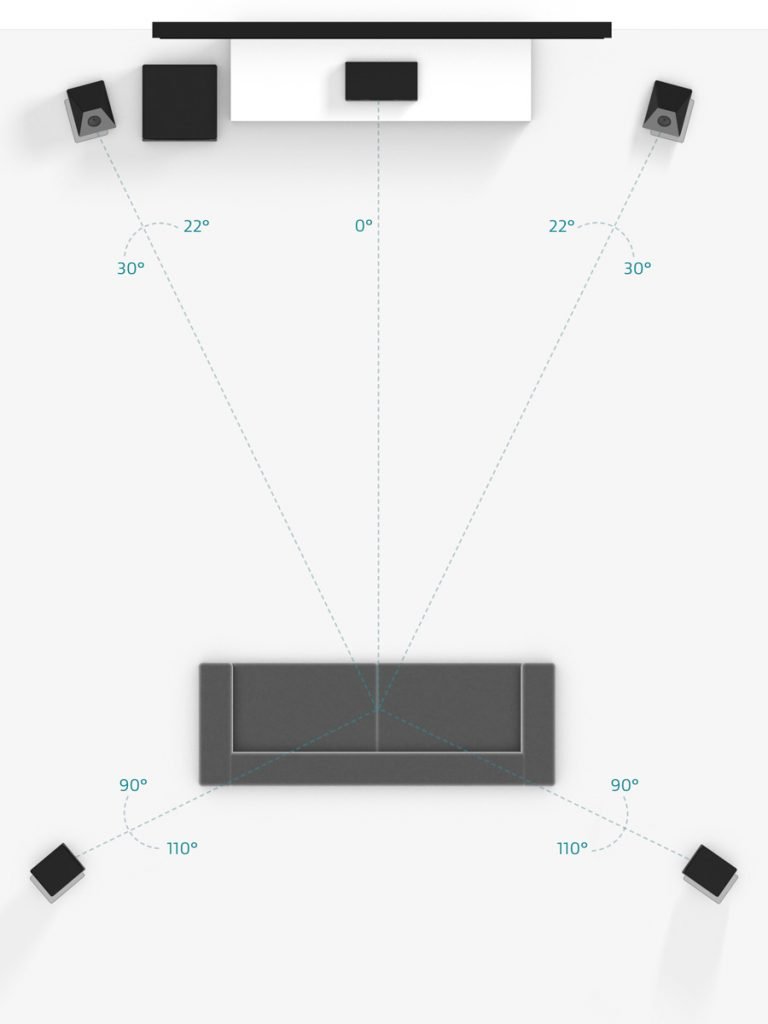 placement dolby atmos