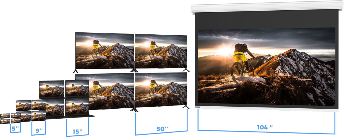 Quelle taille d’écran de projection choisir ?